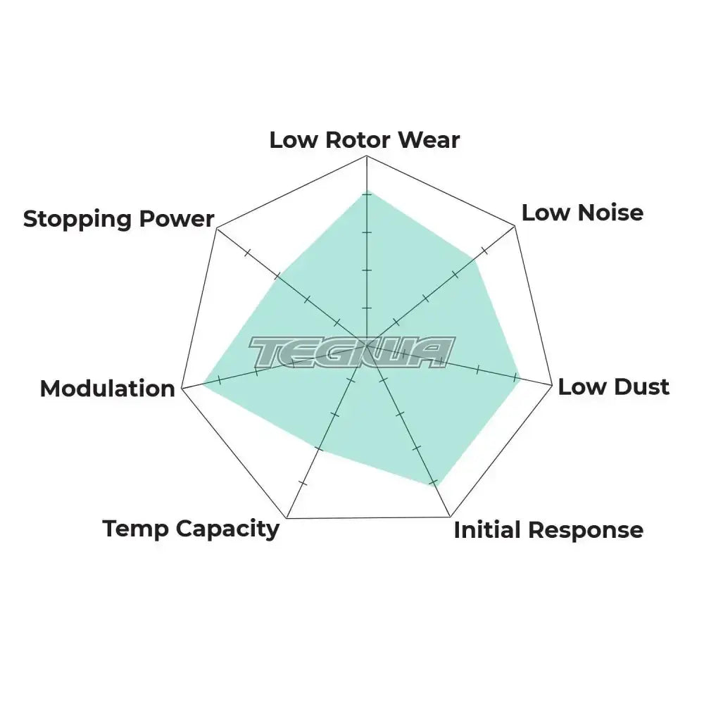 HAWK Performance LTS Motorsports Brake Pads Brembo Caliper Family J Caliper Brake Pads