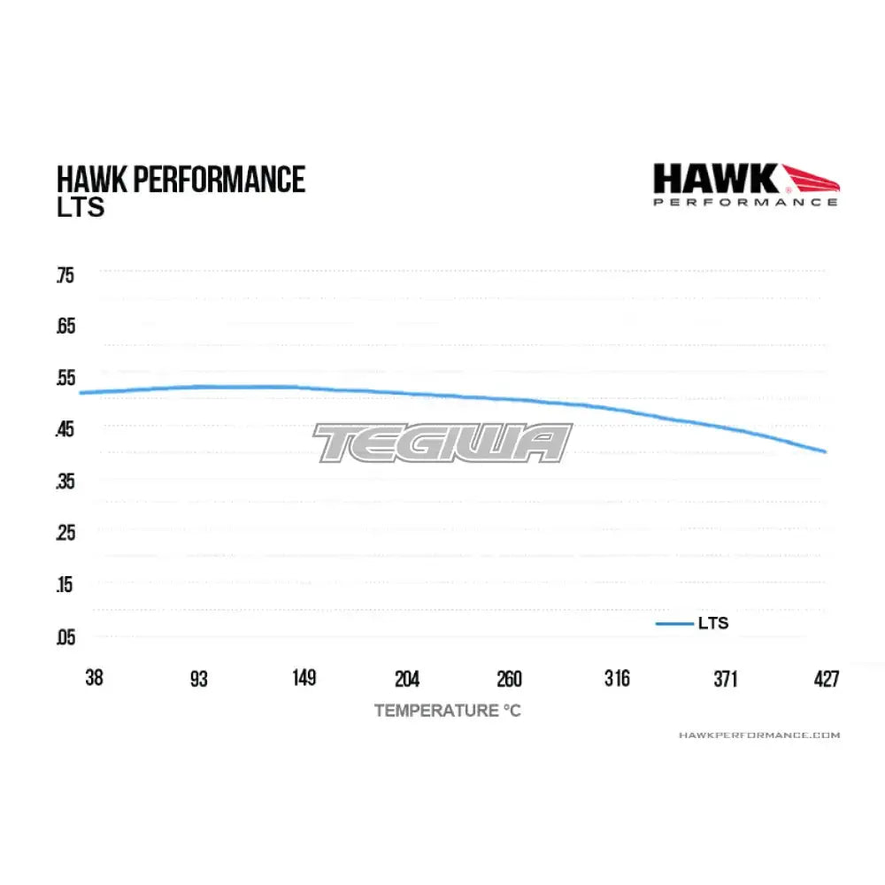 HAWK Performance LTS Motorsports Brake Pads Brembo Caliper Family J Caliper Brake Pads