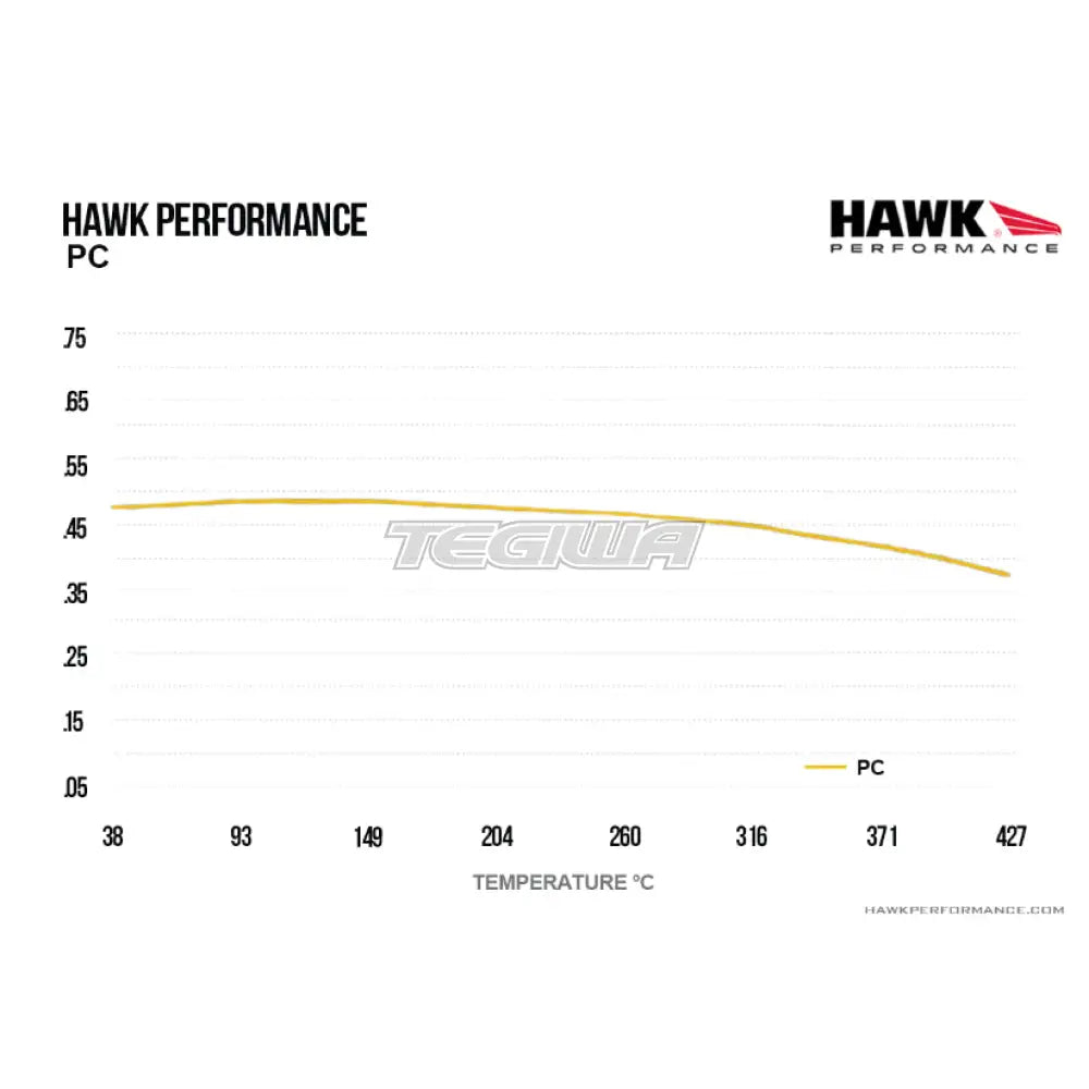 HAWK Performance PC Performance Ceramic Street Brake Pads Front - HB302Z.700