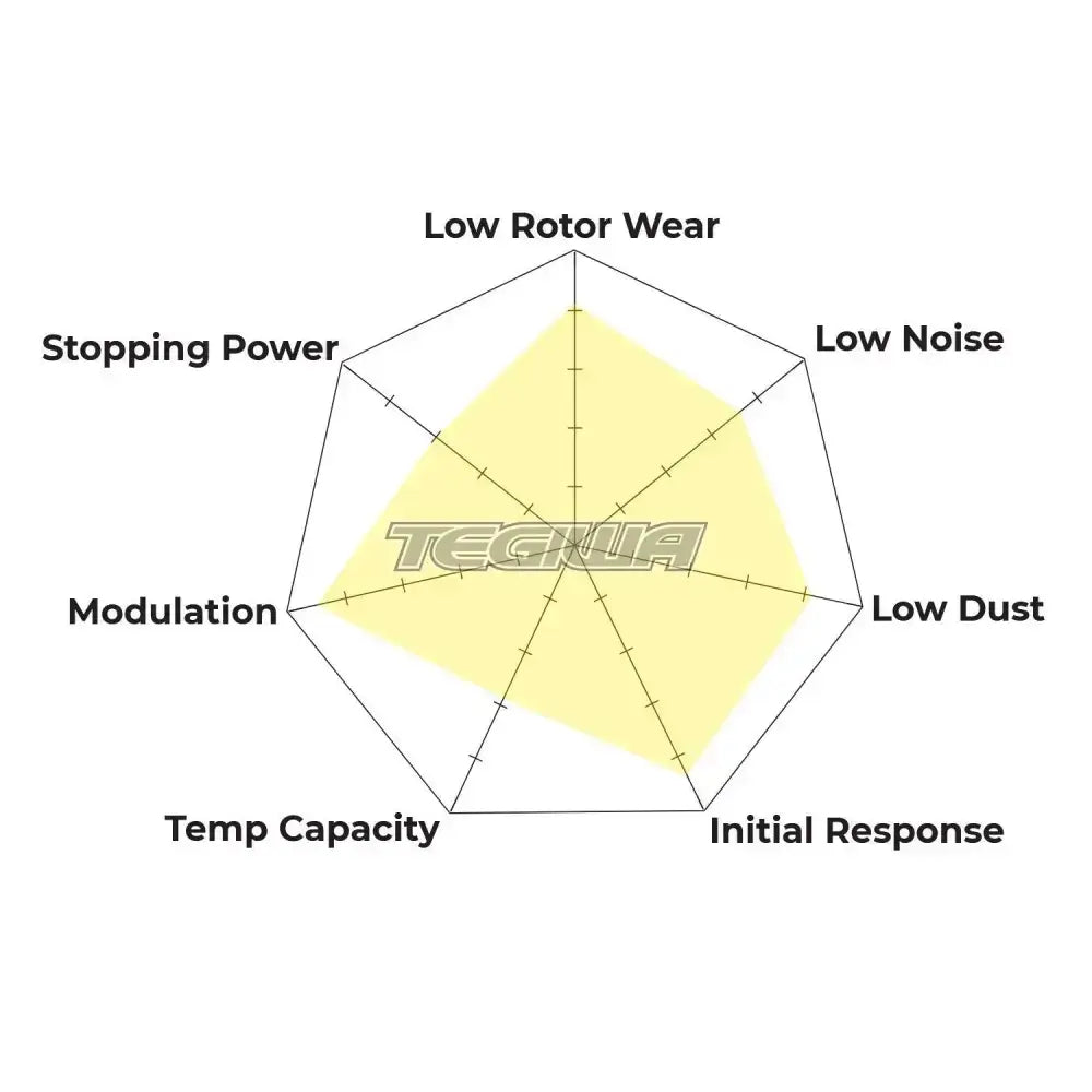 HAWK Performance PC Motorsports Brake Pads Brembo X97.60.81/84 Caliper Brake Pads