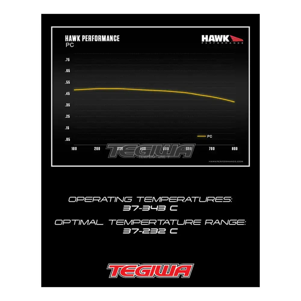 HAWK Performance PC Motorsports Brake Pads Brembo X98.A8.41/44 Caliper Brake Pads