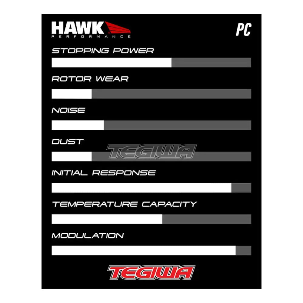 HAWK Performance PC Motorsports Brake Pads Brembo X98.A8.41/44 Caliper Brake Pads