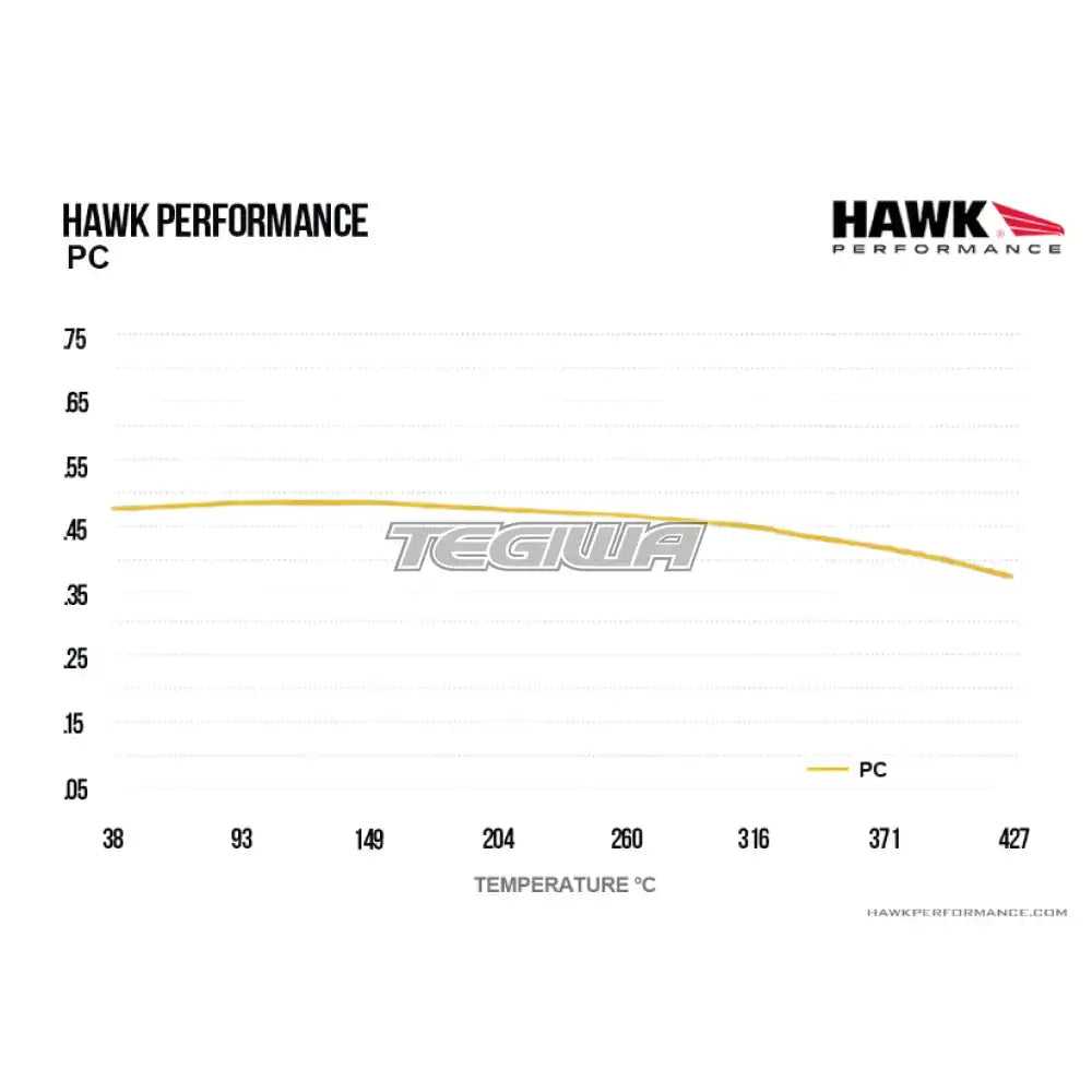 HAWK Performance PC Motorsports Brake Pads Brembo X98.A8.41/44 Caliper Brake Pads