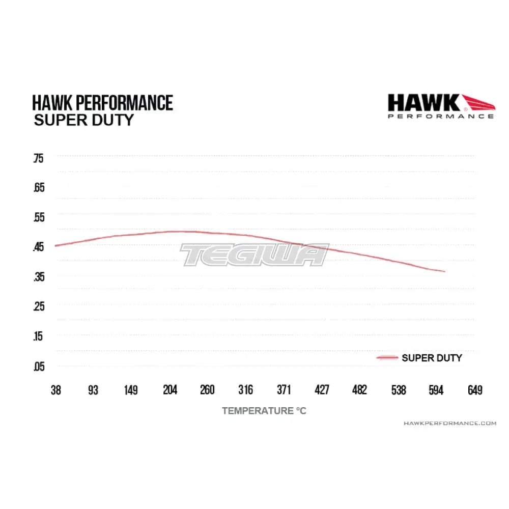 HAWK Performance SuperDuty Truck Brake Pads Front - HB292P.674