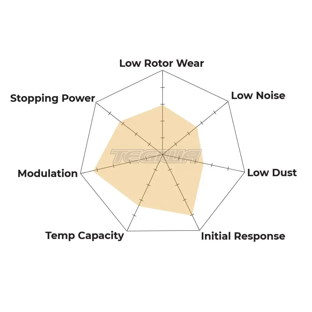 HAWK Performance SuperDuty Truck Brake Pads Rear - HB590P.682