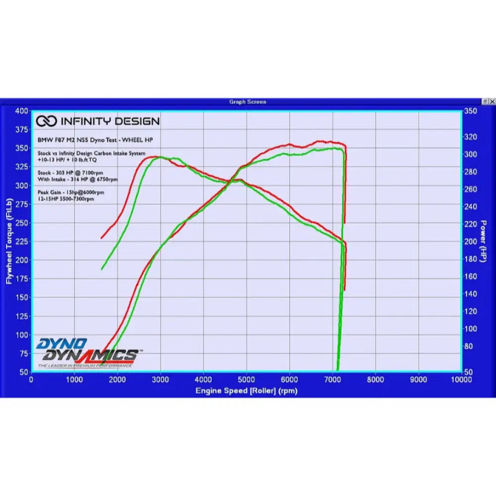 Infinity Design Carbon Fibre Intake System Bmw F2X M135I M235I M335I M445I Induction Kit/Airbox
