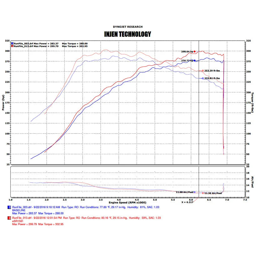 Injen Short Ram Air Intake System Honda Civic Type-R Fk2 15-17 Induction Kit/Airbox