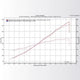 Kraftwerks Supercharger Kit Honda Civic Si 2.0L 06-11