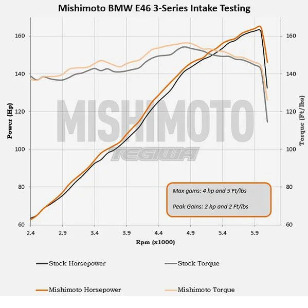Mishimoto Performance Air Intake BMW 3-Series E46 99-05