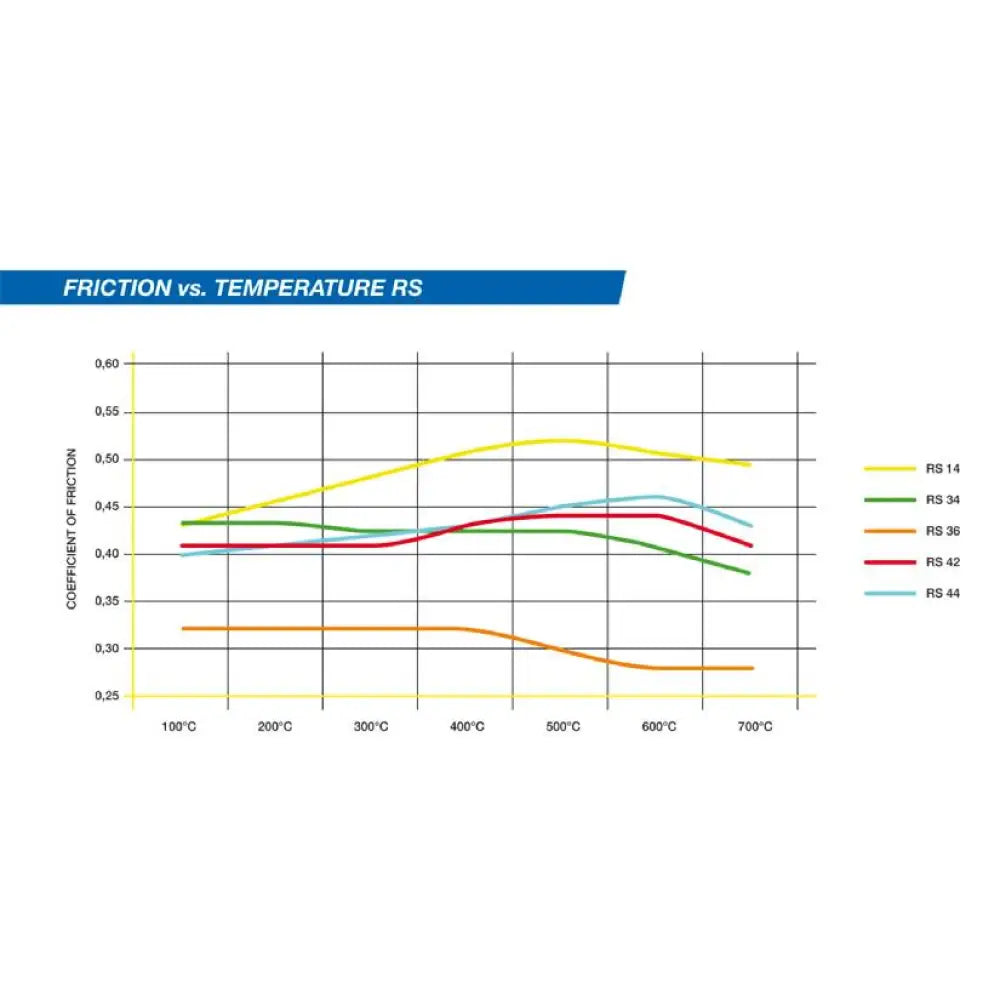 Pagid Brake Pads Audi A4 1.8 20V 95-00 Brake Pads