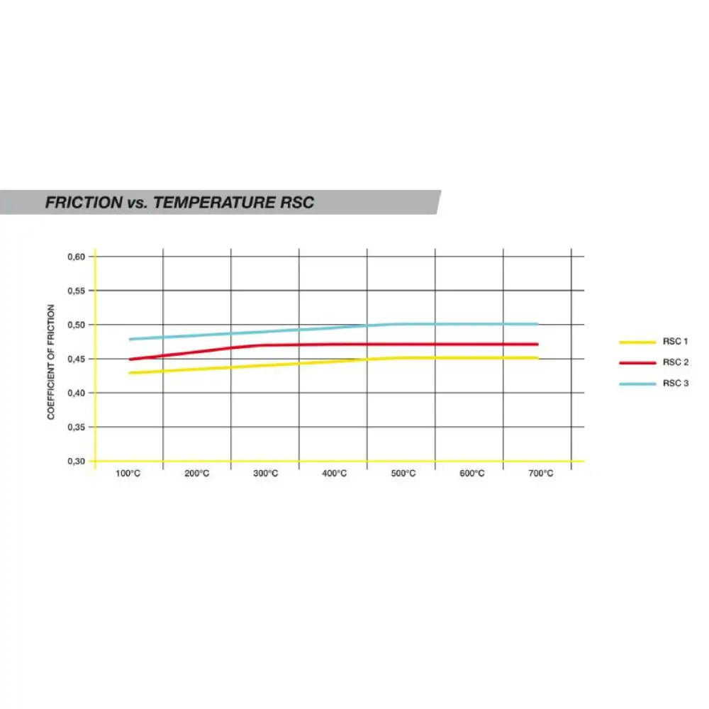 Pagid Brake Pads Brembo M4 In Combination With Radial Disc Swept Depth Caliper Brake Pads