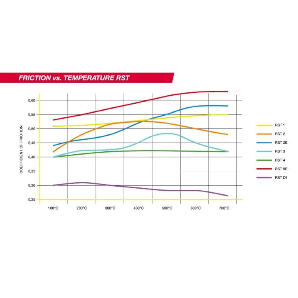 Pagid Brake Pads Fiat 500 1.4 Abarth Brembo Brakes 09- Brake Pads