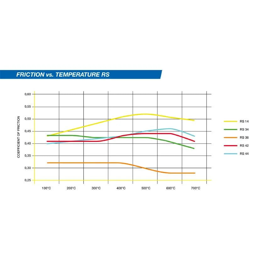 Pagid Brake Pads Lotus Evora 3.5 400 15- Brake Pads