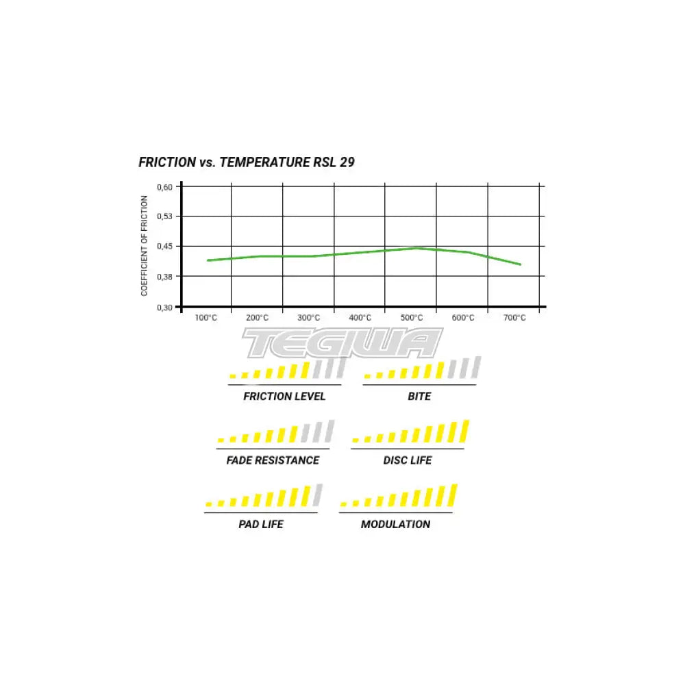 Pagid Brake Pads Mclaren   MP4-12C 41944