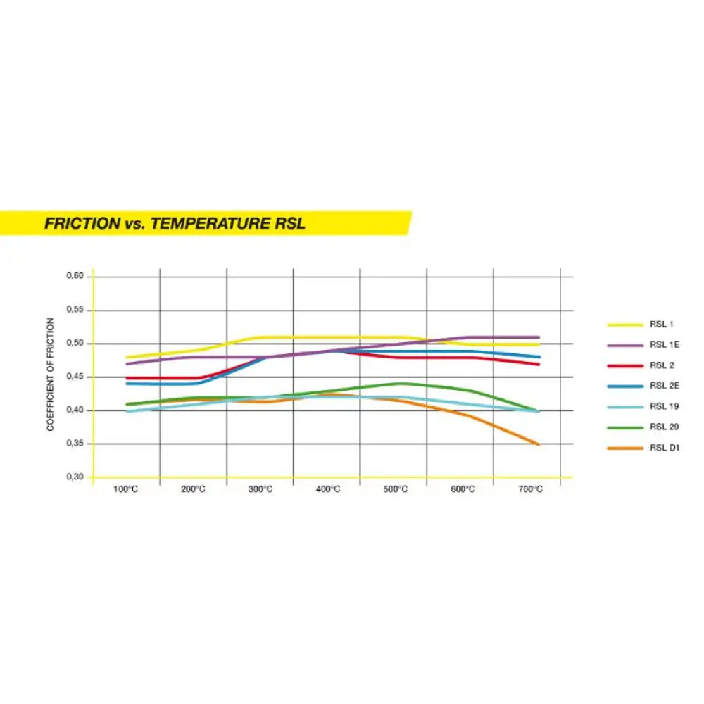 Pagid Brake Pads Peugeot 308 II 1.6 GTI 13- Brake Pads