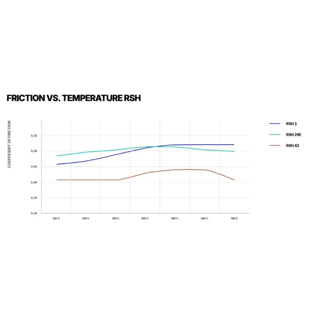 Pagid Brake Pads Seat Leon Cupra TCR Race Car 15- Brake Pads