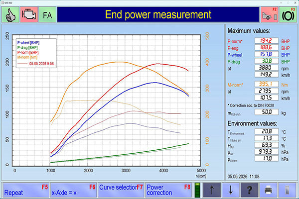 Improved Performance