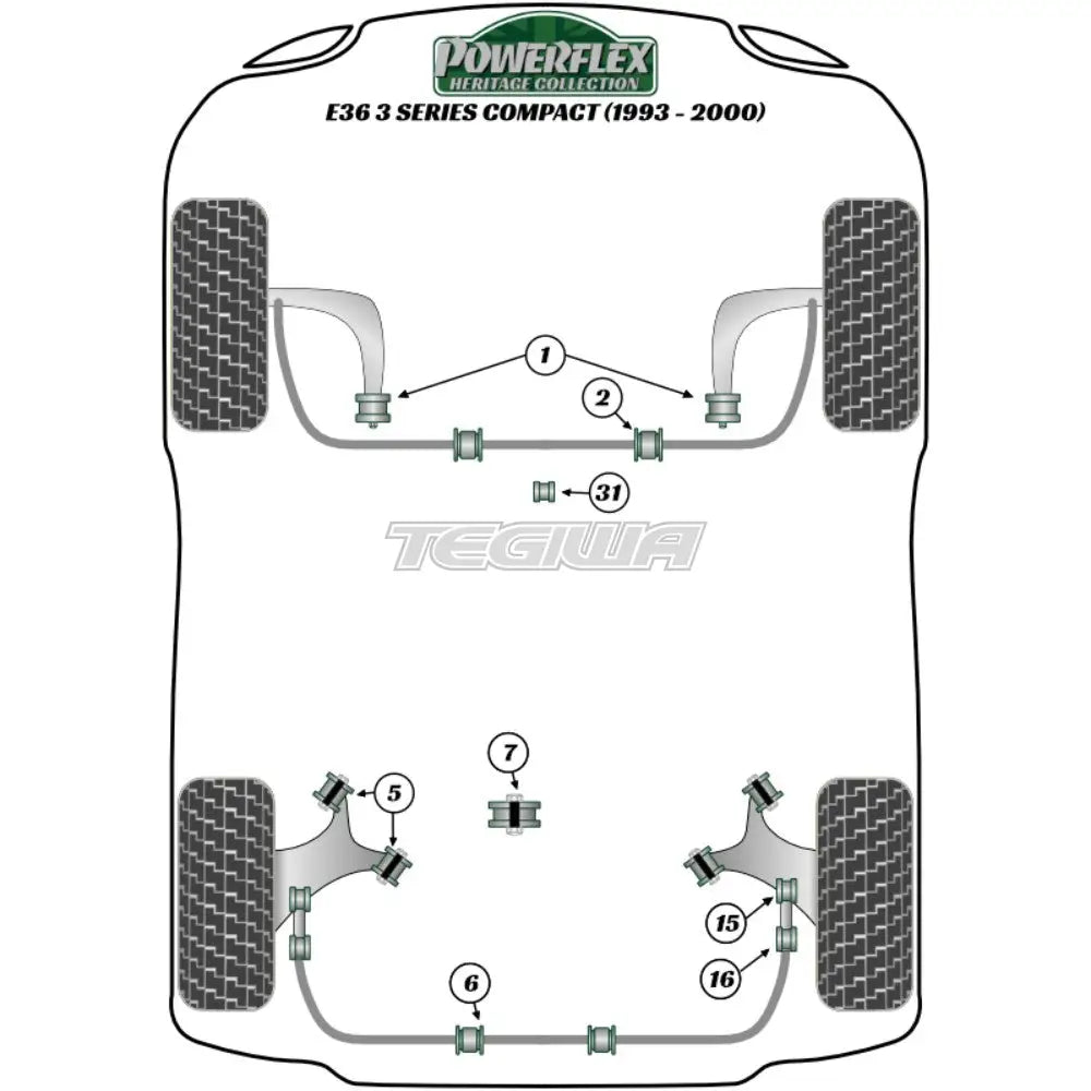 Powerflex Heritage Series Offset Lower Radiator Mount Kit Bmw 3 E36 Compact 93-00 Bushes
