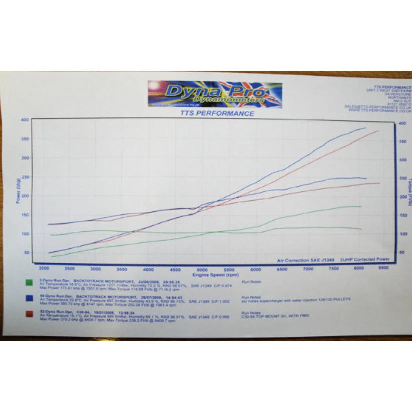 TTS Performance Rotrex Supercharger Kit Honda Civic Type-R FN2 - Non-Intercooled Sport