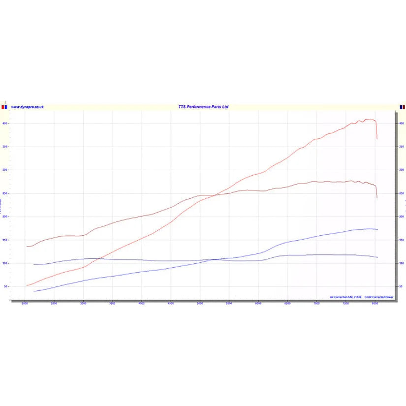 TTS Performance Rotrex Supercharger Kit Lotus Exige/Elise K20 - Supersport