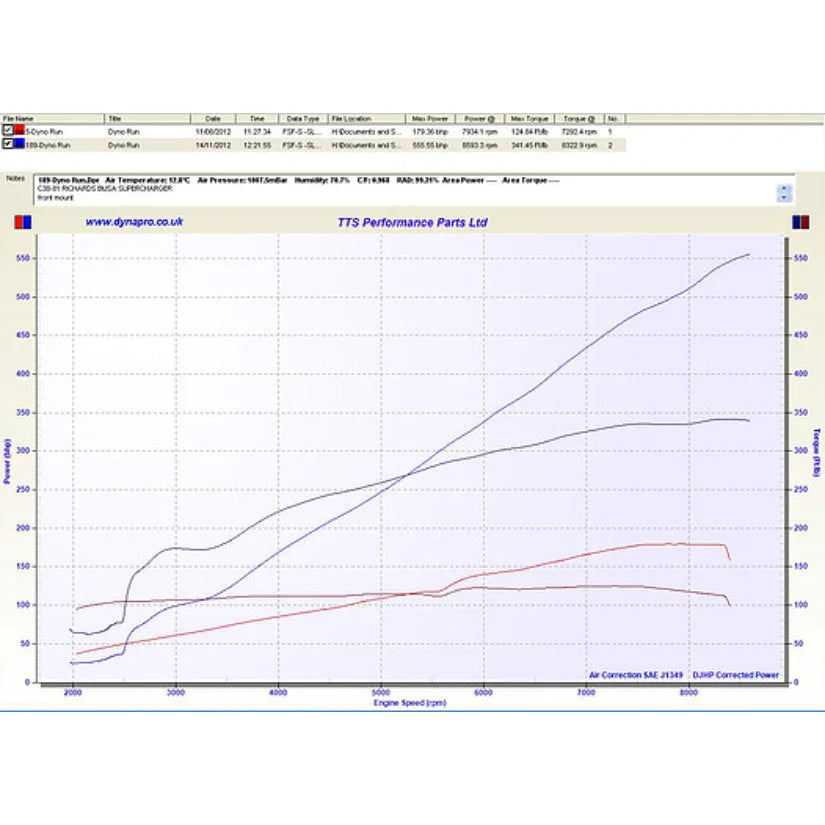 TTS Performance Rotrex Supercharger Shaft Drive Kit Honda Civic Type-R FN2 - Supersport